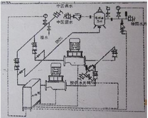 液压水位控制阀中区_高区高直连加压机组系统应用图